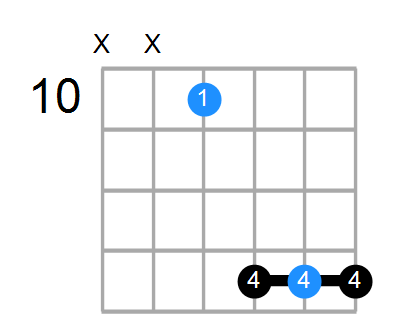 Csus4#5 Chord